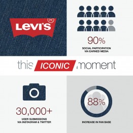 levi's target customer